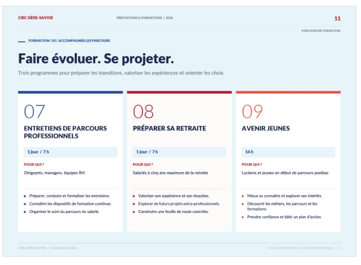 CIBC Isère-Savoie — réalisation 1.9