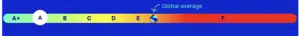 Core web vitals
